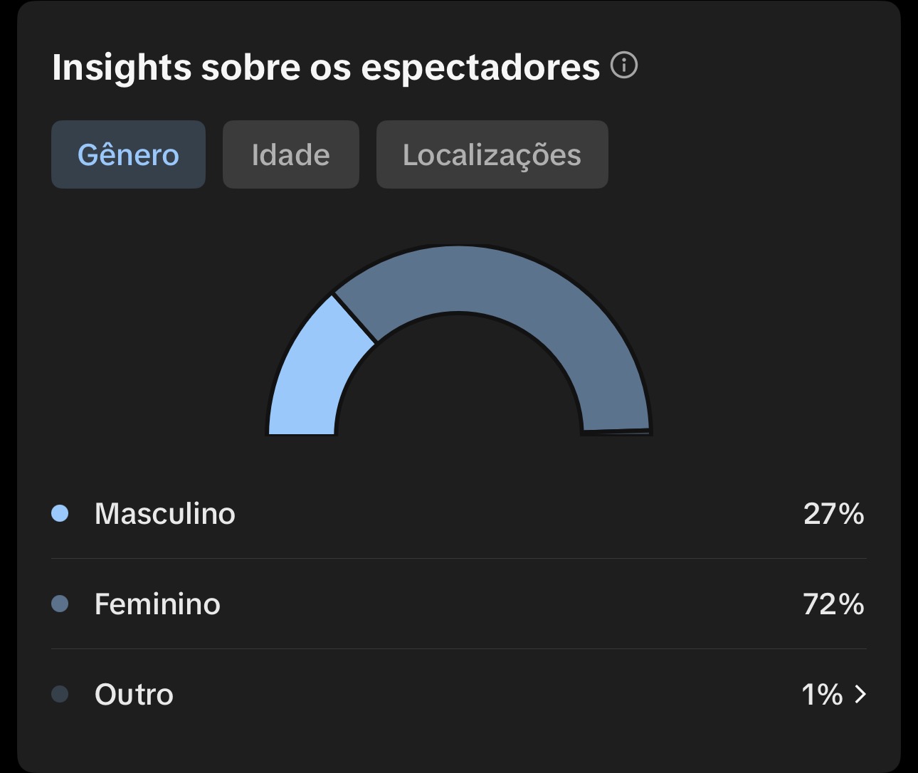 Métrica