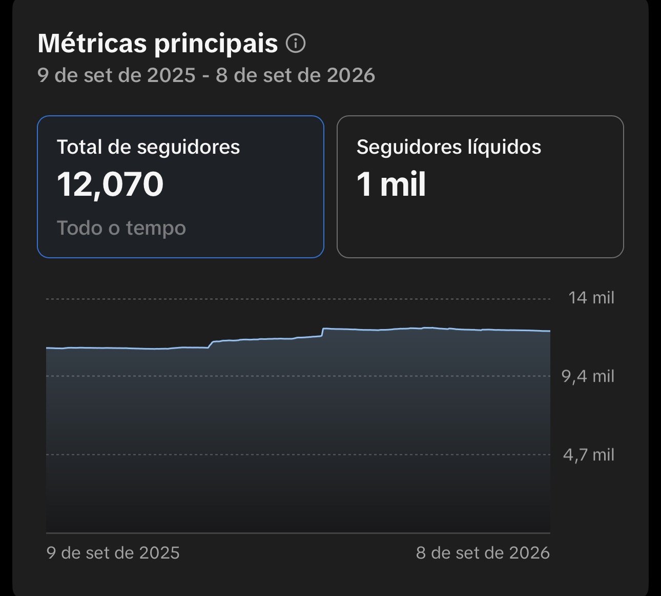 Métrica